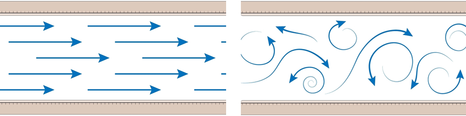 A diagram showing the difference between laminar flow (left: steady and smooth) and turbulent flow (right: chaotic and random fluctuations) in blood vessels.